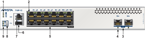 710P Series - Front Panel - Arista